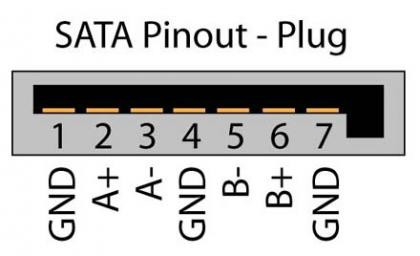 常见SATA硬盘的数据和电源接口定义分析 技术文章 6
